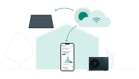 Wärmepumpe aroTHERM plus von Vaillant