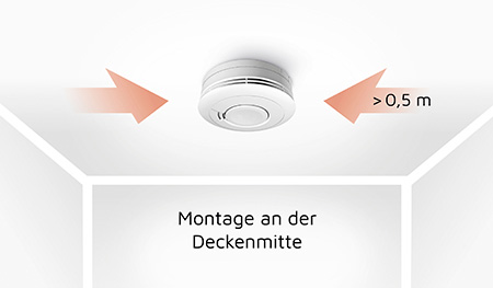 Wie wird ein Rauchmelder richtig montiert?