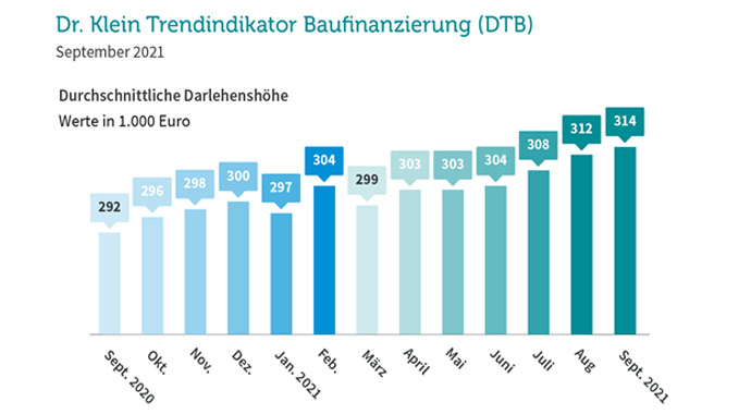 Grafik Baufinanzierung Grafik Baufinanzierung