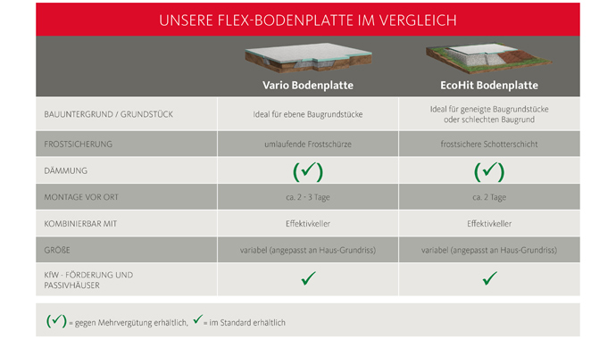Grafik Bodenplatte von Glatthaar Keller