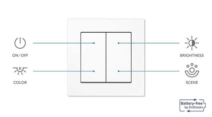 Beispiel für die Schalterbelegung | Foto: Jung Beispiel für die Schalterbelegung | Foto: Jung