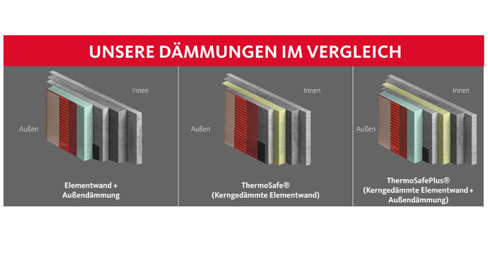 Kellerdämmung von Glatthaar Keller