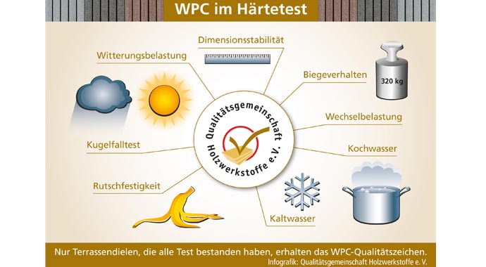 WPC Terrassendielen Qualitätsgemeinschaft Holzwerkstoffe Härtetest