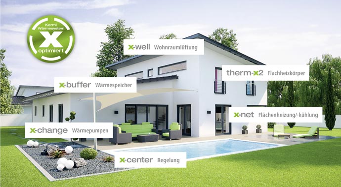 Wärmesystem x-optimiert von Kermi Wärmesystem x-optimiert von Kermi