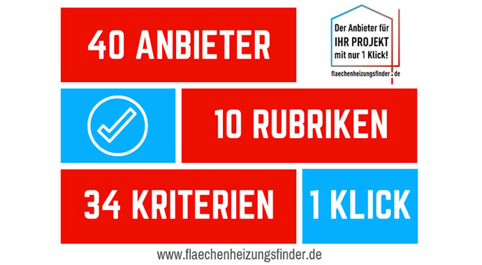 Grafik Flächenheizungsfinder Grafik Flächenheizungsfinder