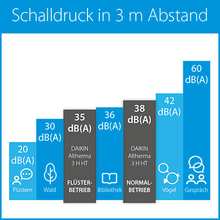 Wärmepumpe Daikin Altherma 3 H HT Wärmepumpe Daikin Altherma 3 H HT