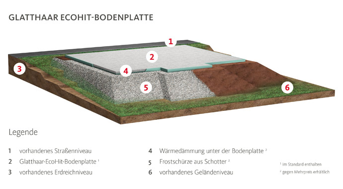 Grafik Bodenplatte von Glatthaar Keller