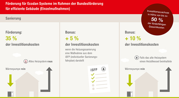 Wärmepumpe von Mitsubishi Electric
