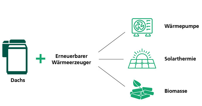 KWK-Anlage - News - Ratgeber - Hurra Wir Bauen