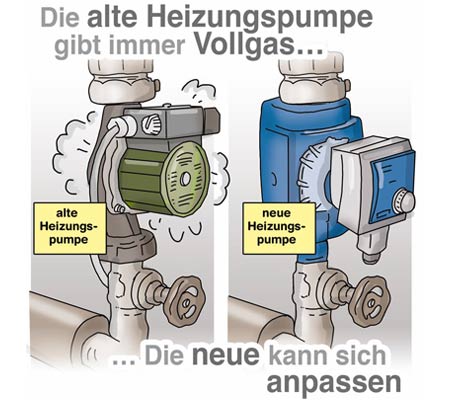 Grafik Heizkosten sparen Grafik Heizkosten sparen