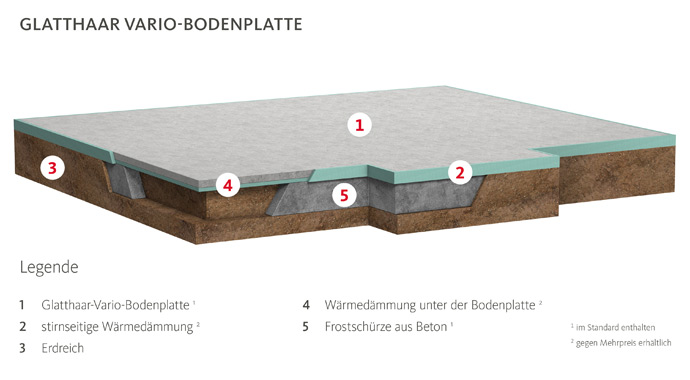 Grafik Bodenplatte von Glatthaar Keller